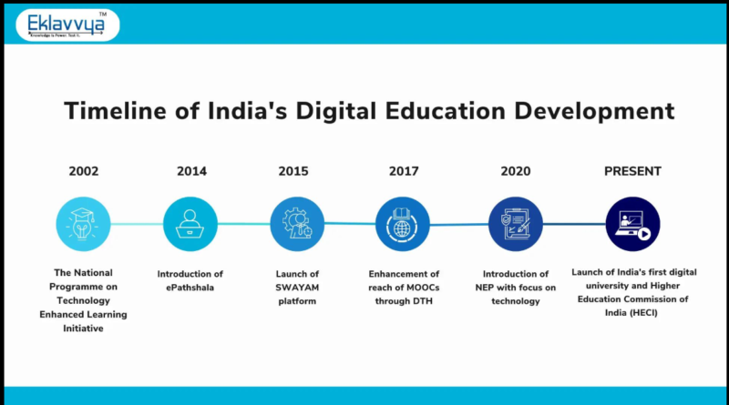 digital-transformation-indian-higher-education-nep-2020