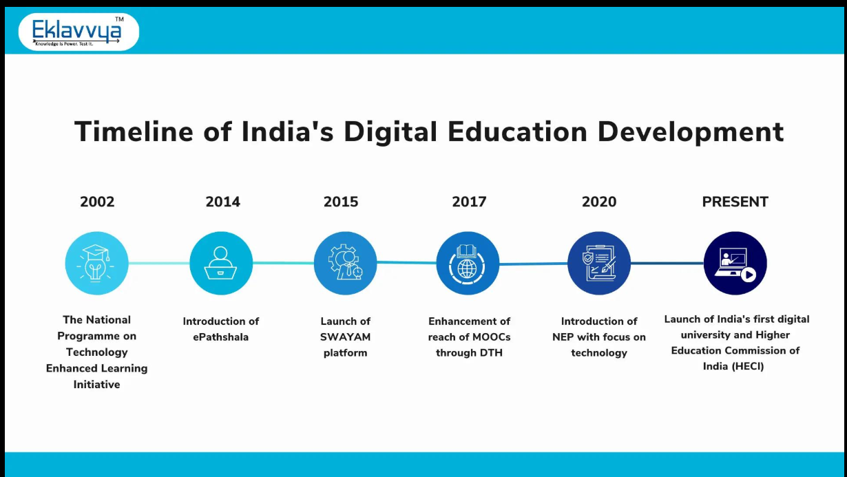 Digital Transformation in Indian Higher Education After NEP 2020 ...